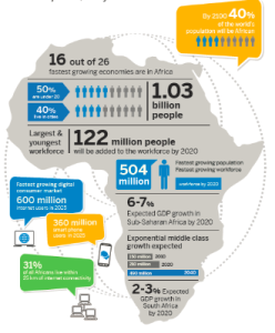 Africa's Booming Economy Creates Massive Skills Gap - African ...