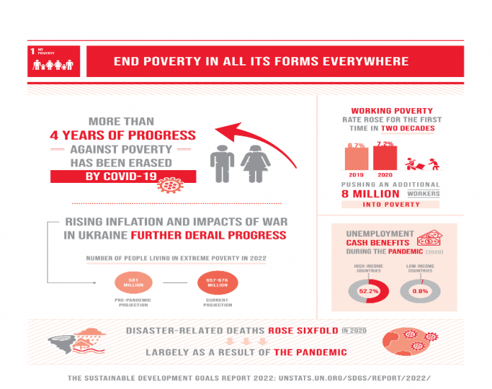 Social Justice As A Tool For Eradicating Extreme Poverty - African ...